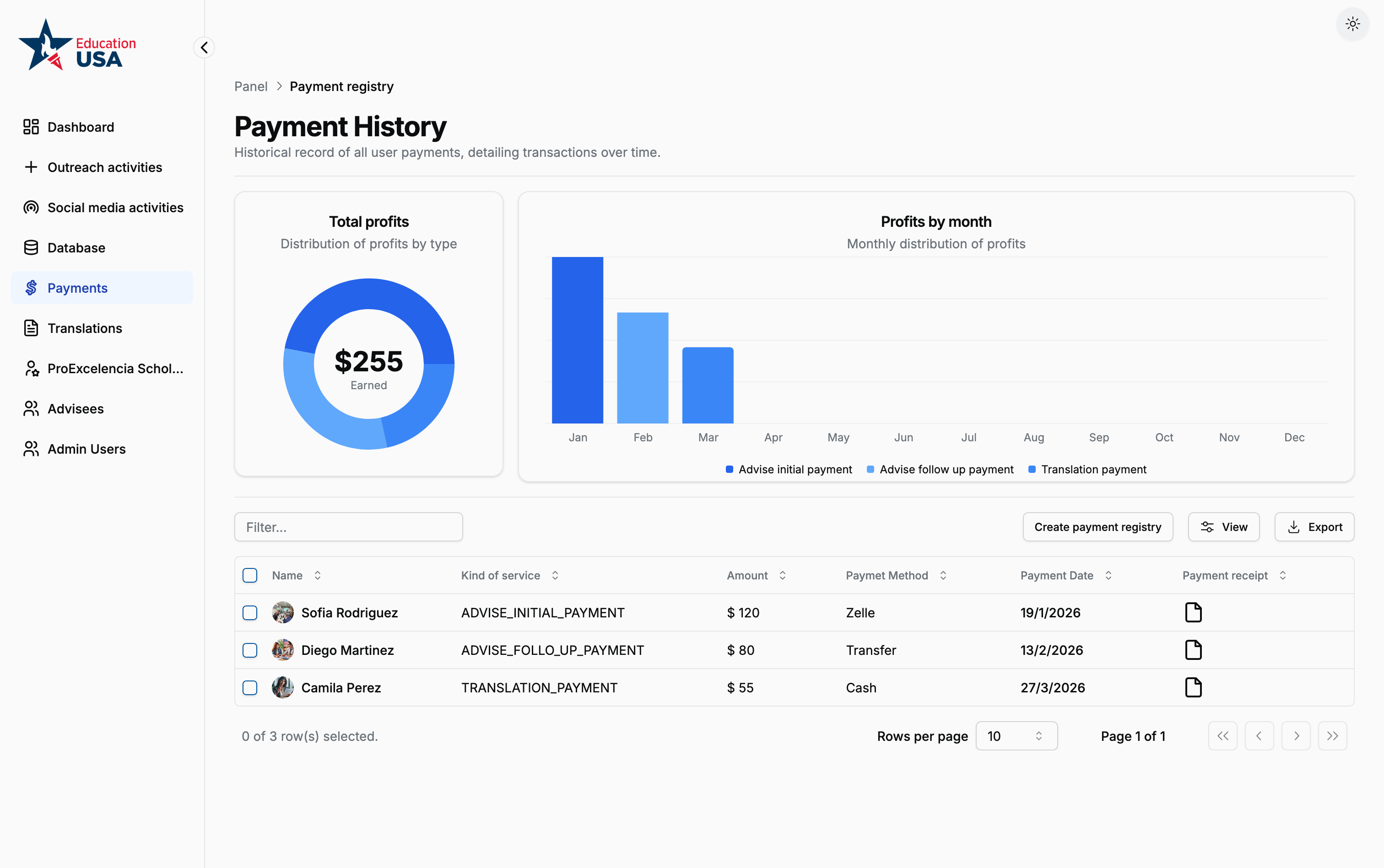 SEA payment registry showing service history, monthly payment charts, and transaction records